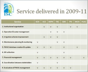 Service delivered in 2009-11